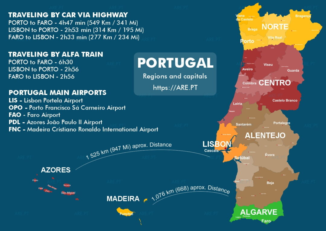 Mapa de Portugal com as regiões, distritos, distâncias entre as principais cidades e ilhas dos Açores e da Madeira