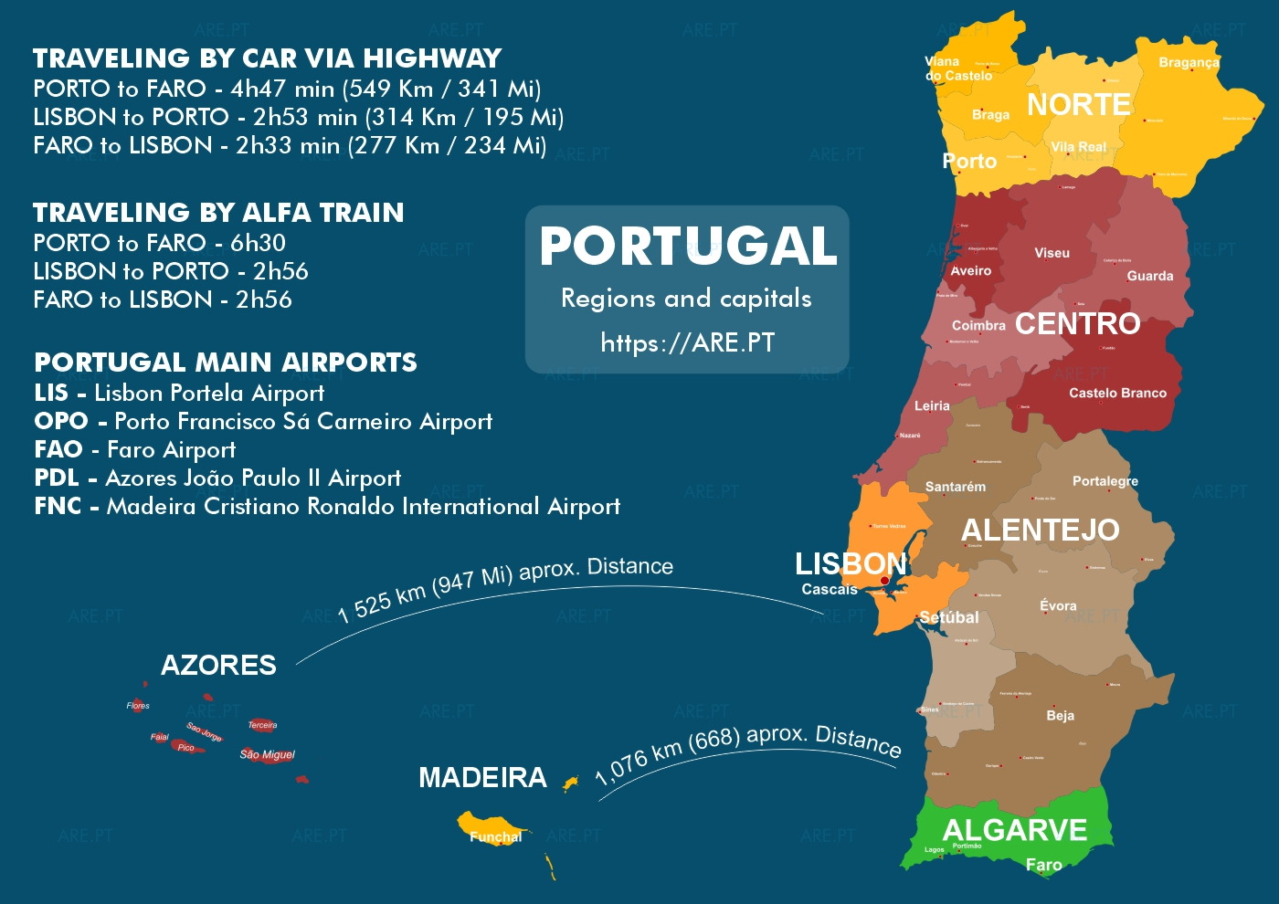 Voyager vers et au Portugal